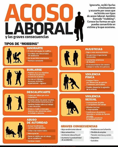 Acoso laboral y sus consecuencias infografia