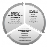 Grupo OTP colabora en la Investigación en riesgos psicosociales desarrollada por el Equipo WONT