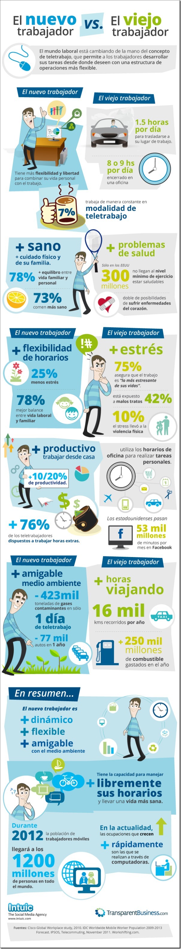 7494924-elteletrabajocambialmundolabora