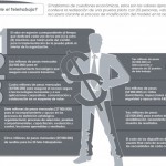 ¿Cuanto vale el teletrabajo?