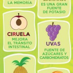 Algunas razones para agregar fruta a tu dieta