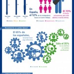 ¿Como se sienten los españoles en su trabajo?