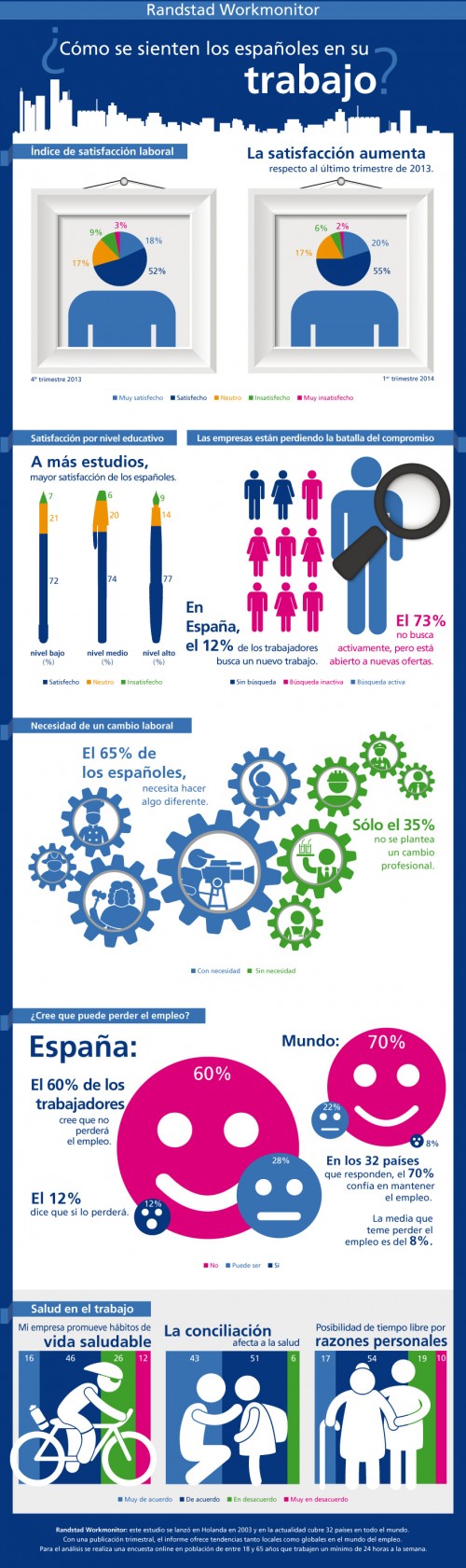 infografia-workmonitor