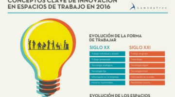 portada innovacion
