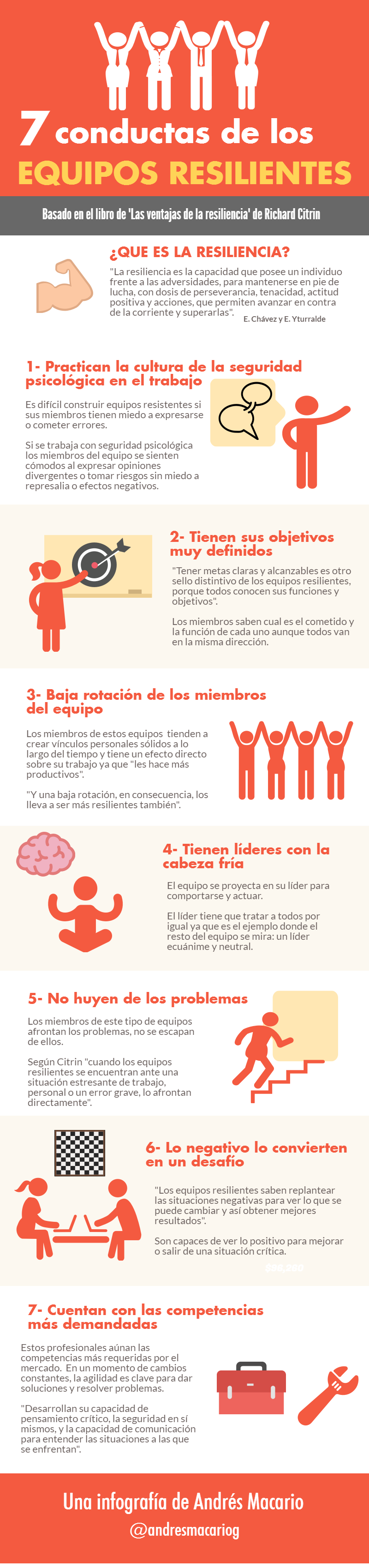 resilientes